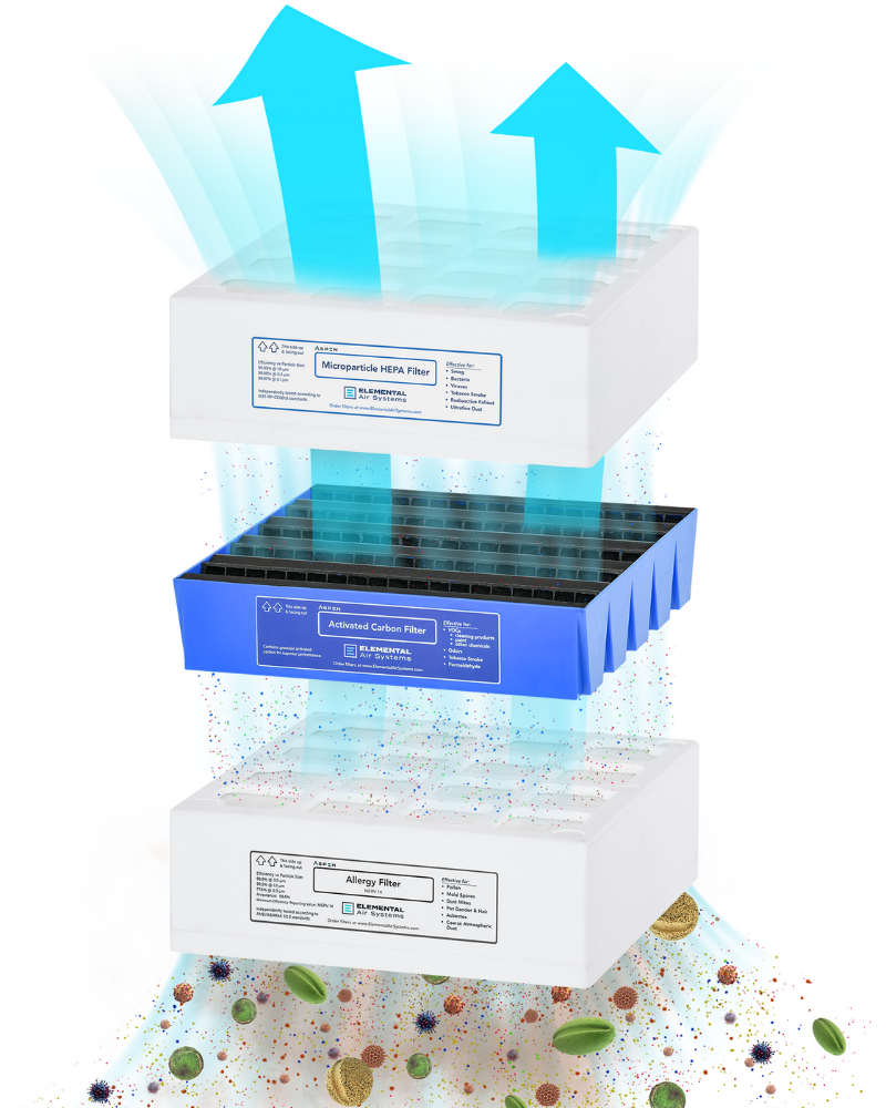 Aspen Replacement Filter Kit