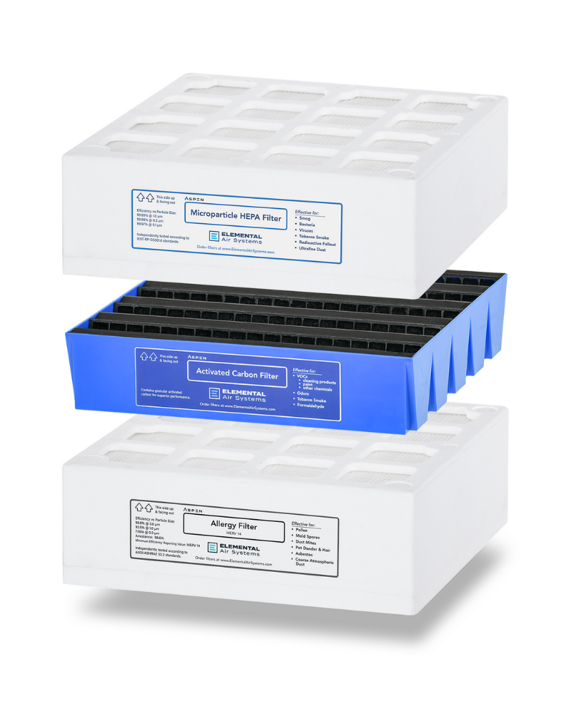 Aspen Replacement Filter Kit