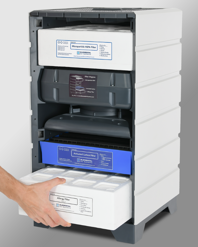 Aspen Replacement Filter Kit