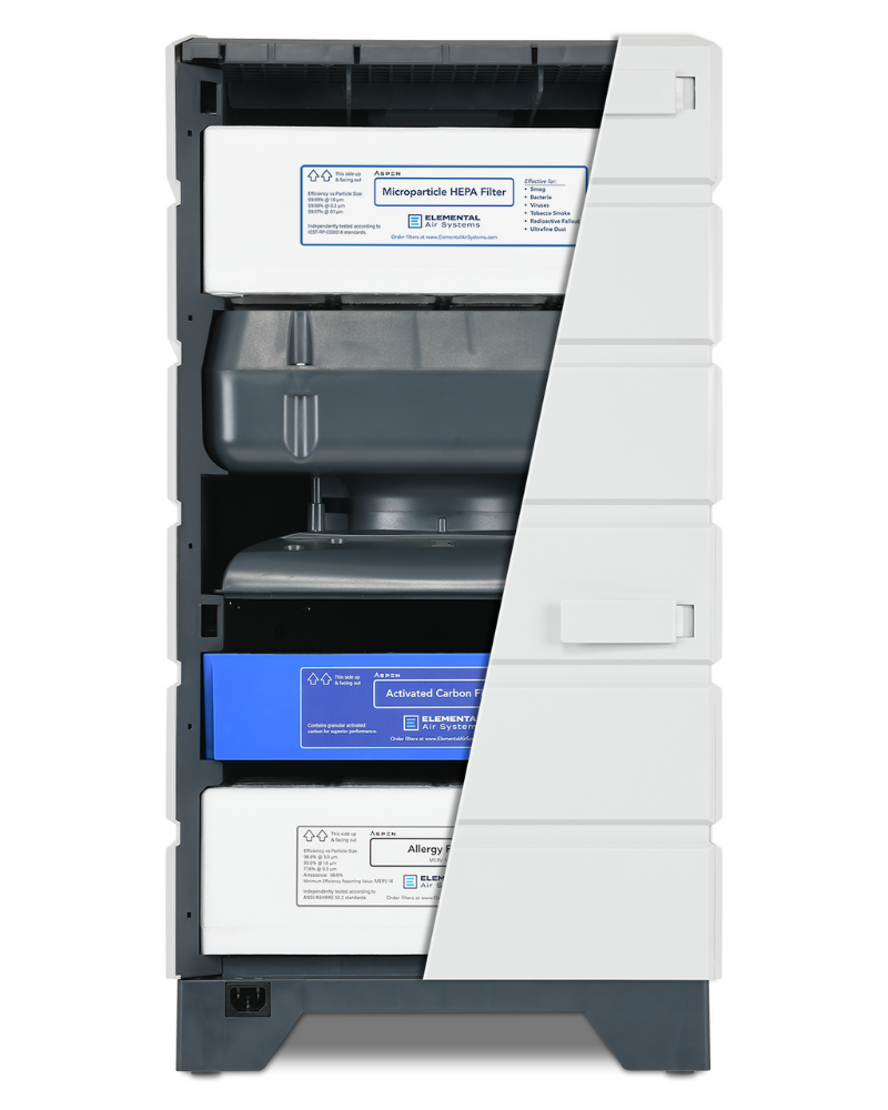 Aspen Replacement Filter Kit